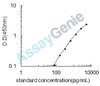 Bovine A disintegrin and metalloproteinase with thrombospondin motifs 2 (ADAMTS2) ELISA Kit (BOEB0978)