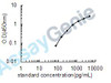 Bovine Gap junction alpha-1 protein (GJA1) ELISA Kit (BOEB1019)