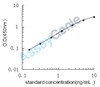 Bovine Mesencephalic astrocyte-derived neurotrophic factor (MANF) ELISA Kit (BOEB1160)
