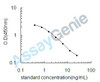Bovine Aldosterone (ALD) ELISA Kit (BOEB1226)