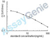 Bovine Vitamin D3 (VD3) ELISA Kit (BOEB1230)