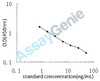 Bovine Homovanillic acid (HVA) ELISA Kit (BOEB1247)