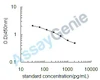 Bovine Lipoxin A4 (LXA4) ELISA Kit (BOEB1249)
