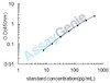 Bovine Lipopolysaccharide (LPS) ELISA Kit (BOEB1251)