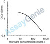 Bovine Angiotensin (1-7) (ANG1-7) ELISA Kit (BOEB1255)