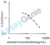 Bovine Allopregnanolone (AP) ELISA Kit (BOEB1260)