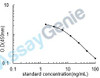 Bovine Vitamin B1 (VB1) ELISA Kit (BOEB1266)
