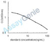 Bovine Adenosine triphosphate (ATP) ELISA Kit (BOEB1267)