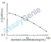 Bovine Glutathione (GSH) ELISA Kit (BOEB1279)