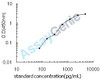 Dog IL-13 ELISA Kit (CNEB0021)