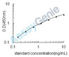 Dog Transcription factor SOX-9 (SOX9) ELISA Kit (CNEB0101)