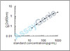 Dog T-cell surface glycoprotein CD8 alpha chain (CD8A) ELISA Kit (CNEB0180)