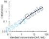 Dog Lutropin subunit beta (LHB) ELISA Kit (CNEB0218)