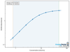 Dog Lutropin subunit beta (LHB) ELISA Kit (CNEB0218)