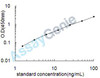 Dog Glyceraldehyde-3-phosphate dehydrogenase (GAPDH) ELISA Kit (CNEB0307)