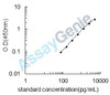 Dog Mitochondrial brown fat uncoupling protein 1 (UCP1) ELISA Kit (CNEB0328)