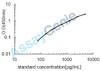 Dog Telomerase reverse transcriptase (TERT) ELISA Kit (CNEB0337)