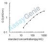 Chicken IL-8 ELISA Kit (CHEB0023)