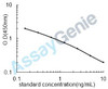 Chicken Calcitonin (CT) ELISA Kit (CHEB0094)