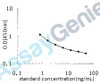 Chicken Myelin basic protein (MBP) ELISA Kit (CHEB0106)