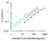 Chicken Inhibin beta A chain (INHBA) ELISA Kit (CHEB0159)