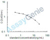 Chicken Prolactin (PRL) ELISA Kit (CHEB0163)