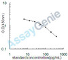 Chicken Peptide YY-like (PYY) ELISA Kit (CHEB0199)