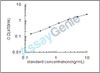 Chicken Progesterone receptor (PGR) ELISA Kit (CHEB0257)