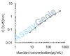 Chicken Protein Wnt-1 (WNT1) ELISA Kit (CHEB0295)