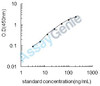 Porcine Insulin-like growth factor-binding protein 3 (IGFBP3) ELISA Kit (PREB0023)