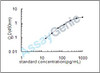 Porcine IL-8 ELISA Kit (PREB0037)