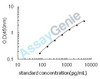 Porcine Beta-nerve growth factor (NGF) ELISA Kit (PREB0044)
