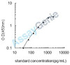 Porcine IL-27 ELISA Kit (PREB0112)