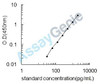 Porcine Serum albumin (ALB) ELISA Kit (PREB0255)