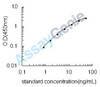 Porcine D-amino-acid oxidase (DAO) ELISA Kit (PREB0374)