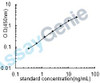 Porcine Transforming growth factor beta receptor type 3 (TGFBR3) ELISA Kit (PREB0516)