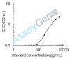 Porcine Decorin (DCN) ELISA Kit (PREB0588)