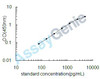 Rat Brain-derived neurotrophic factor (Bdnf) ELISA Kit (RTEB0008)