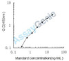 Rat Endothelial protein C receptor (Procr) ELISA Kit (RTEB0016)