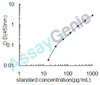 Rat Eotaxin (Ccl11) ELISA Kit (RTEB0019)