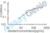 Rat Leukemia inhibitory factor (Lif) ELISA Kit (RTEB0064)