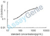 Rat C-C motif chemokine 3 (Ccl3) ELISA Kit (RTEB0069)