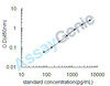 Rat Neurotrophin-4 (Ntf4) ELISA Kit (RTEB0083)