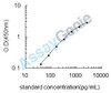 Rat C-C motif chemokine 5 (Ccl5) ELISA Kit (RTEB0092)