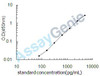 Rat Tumor necrosis factor receptor superfamily member 1A (Tnfrsf1a) ELISA Kit (RTEB0102)