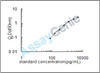 Rat Granulins (Grn) ELISA Kit (RTEB0107)