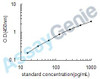 Rat Vascular endothelial growth factor B (Vegfb) ELISA Kit (RTEB0112)