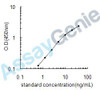 Rat Vascular endothelial growth factor receptor 1 (Flt1) ELISA Kit (RTEB0115)