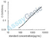 Rat Vascular endothelial growth factor receptor 2 (Kdr) ELISA Kit (RTEB0116)