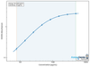 Rat Vascular endothelial growth factor receptor 2 (Kdr) ELISA Kit (RTEB0116)
